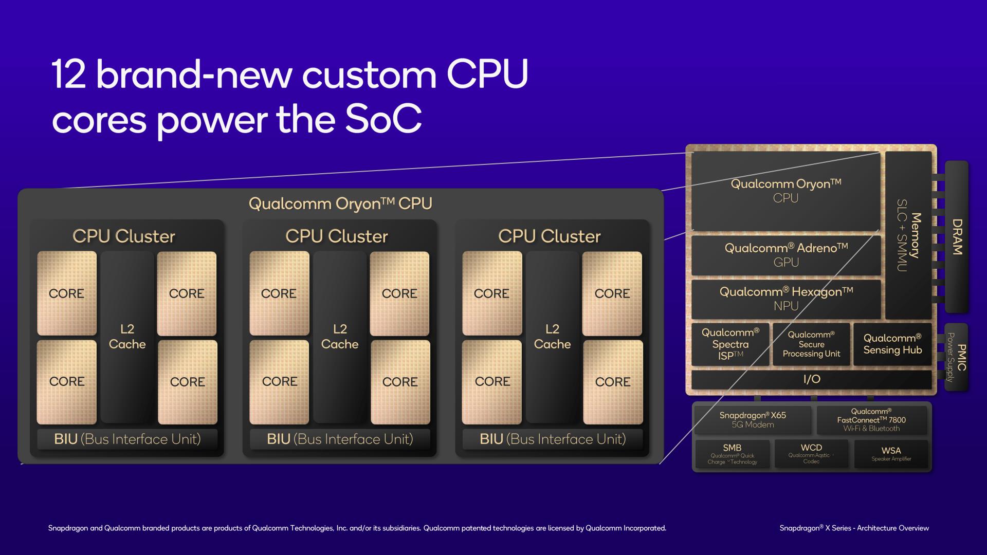 Oryon Cpu Architecture One Well Engineered Core For All The Qualcomm